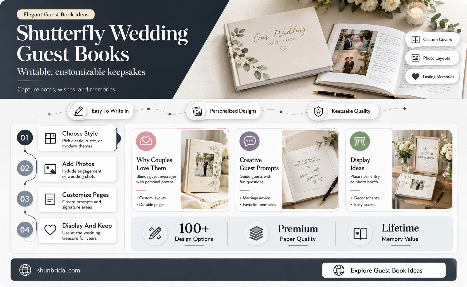are shutterfly wedding guest books able to write on