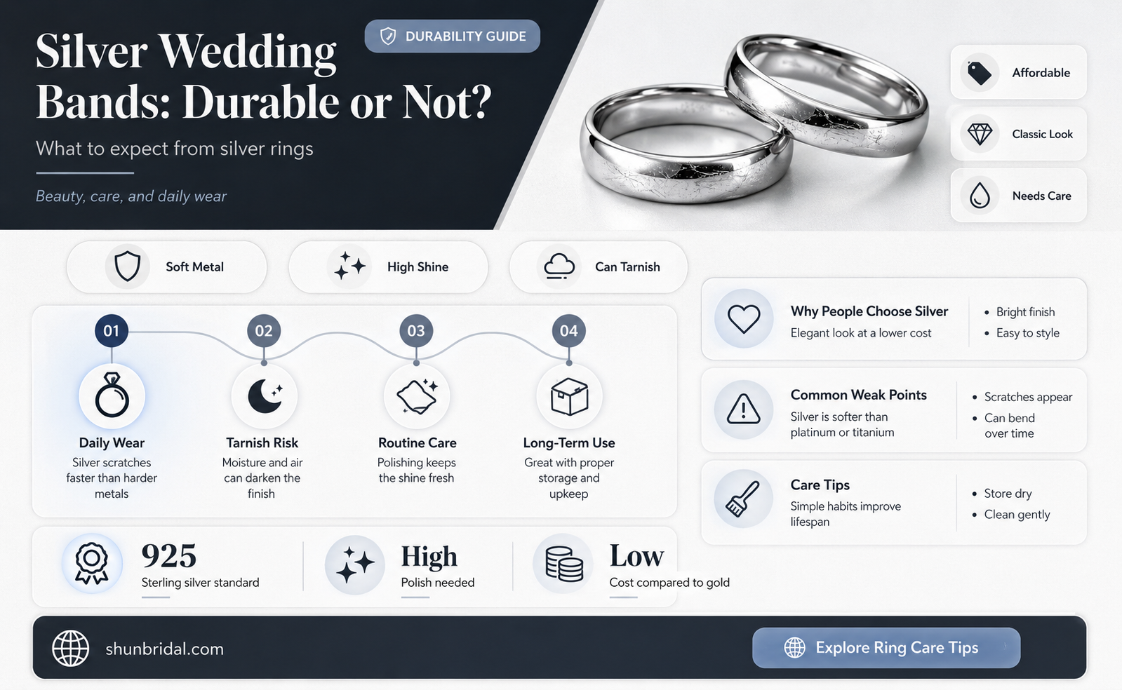 are sterling silver wedding bands durable