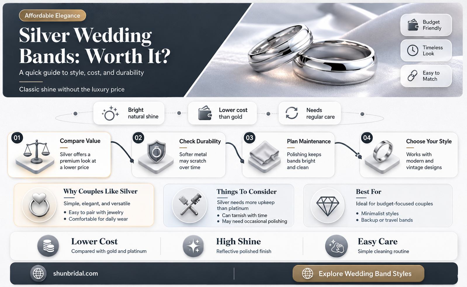 are silver wedding bands good