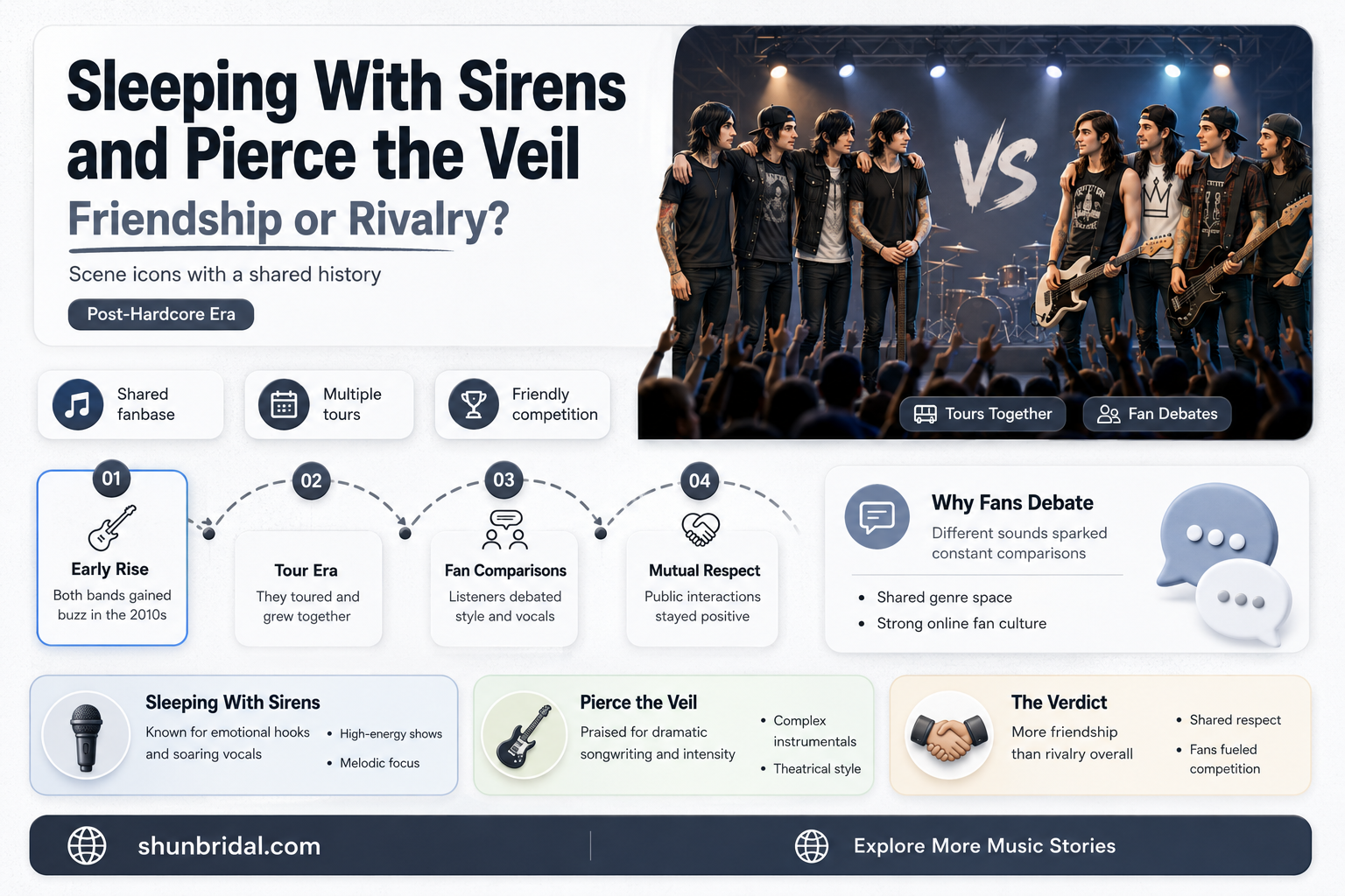 are sleeping with sirens and pierce the veil friends