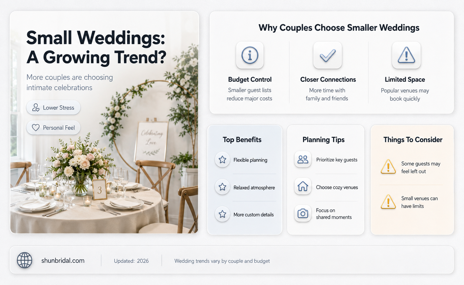 are small weddings becoming more popular