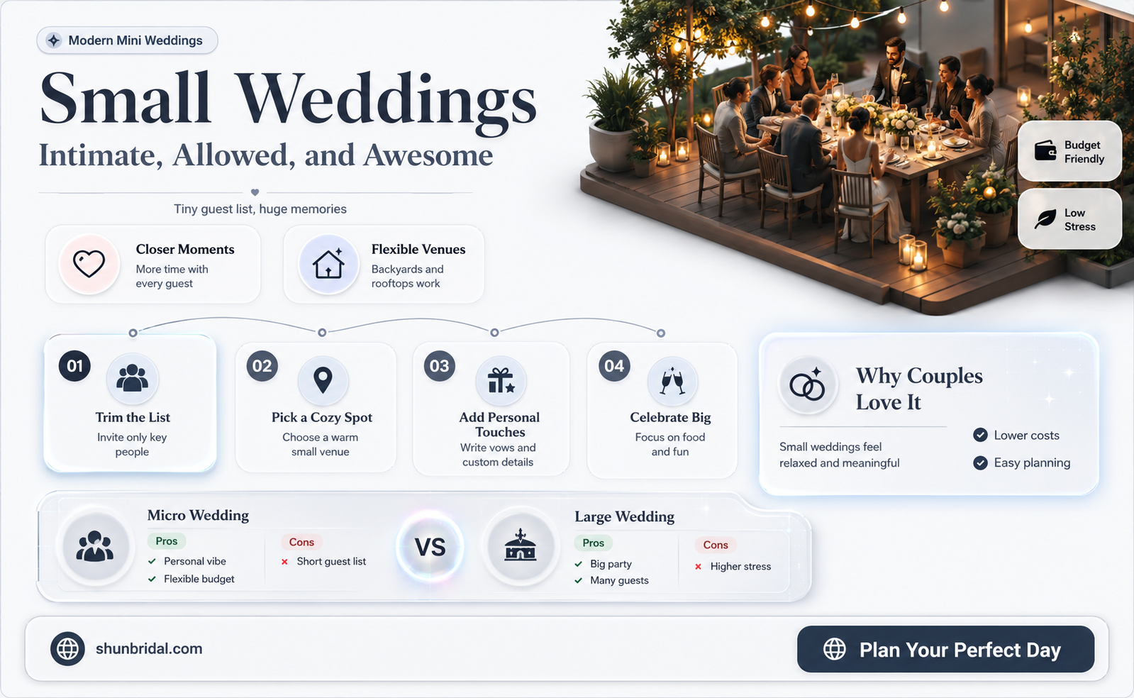 are small weddings allowed