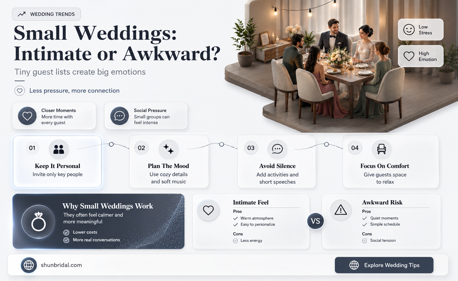 are small weddings awkward