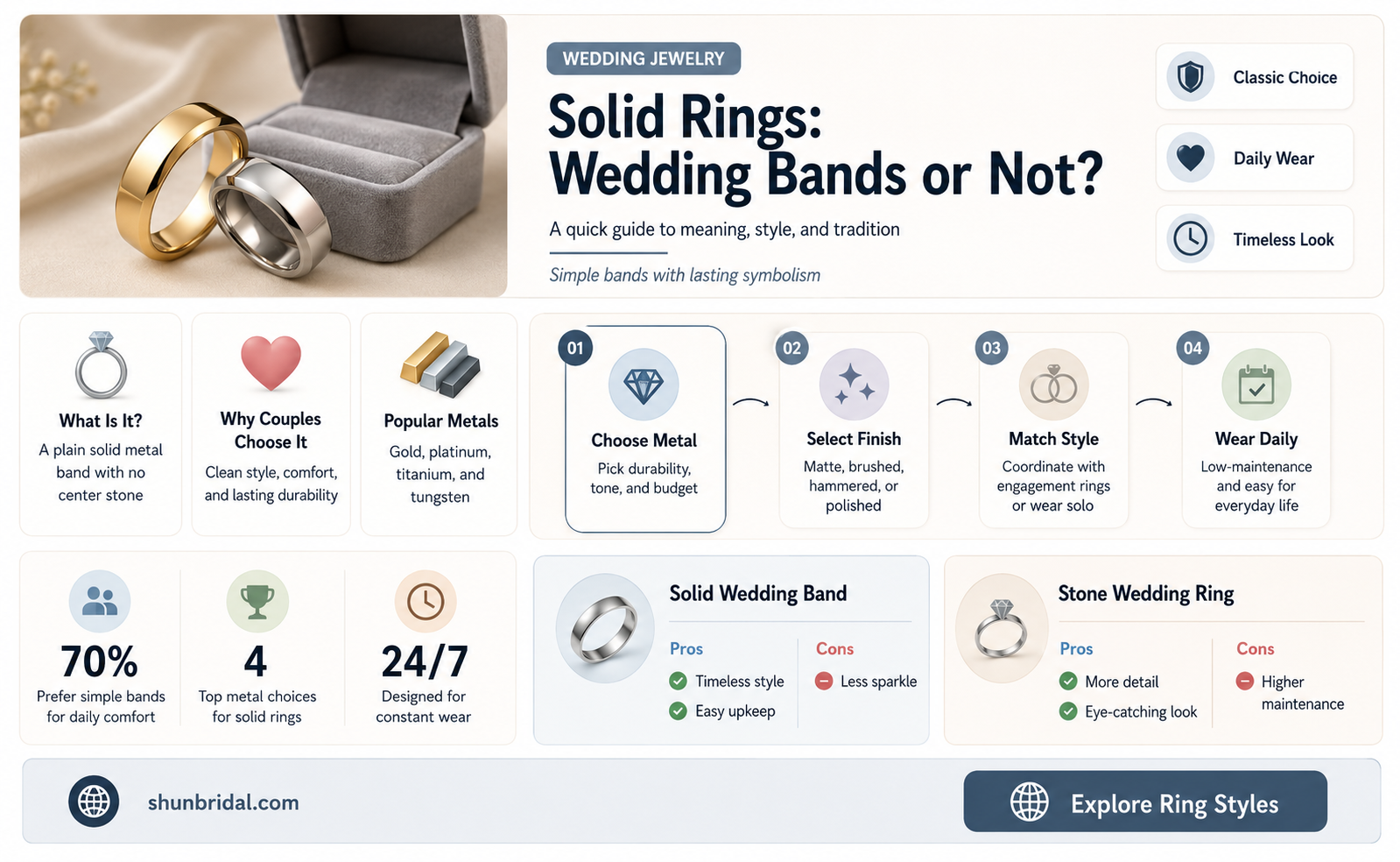 are solid rings wedding rings