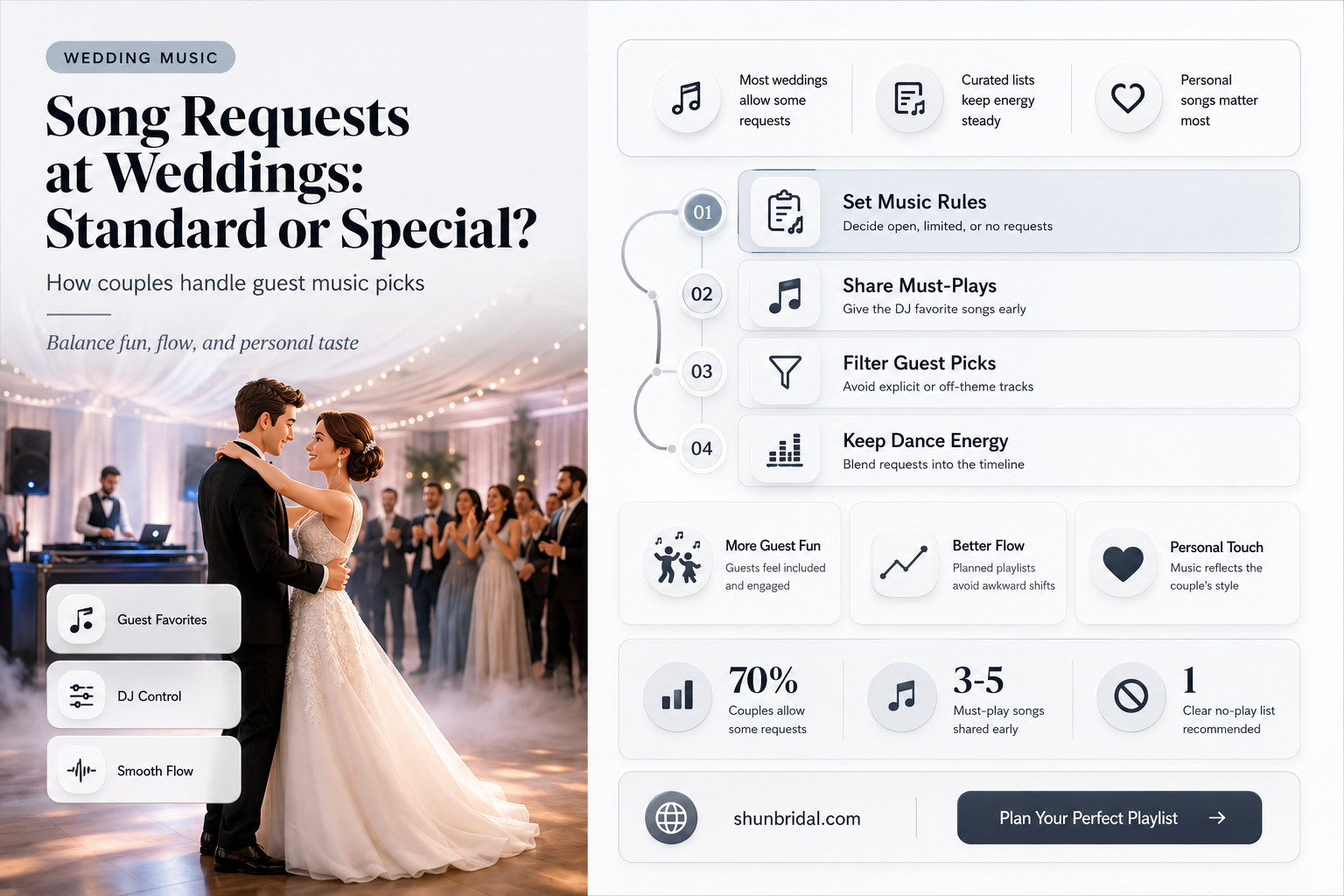 are song requests at weddings standard