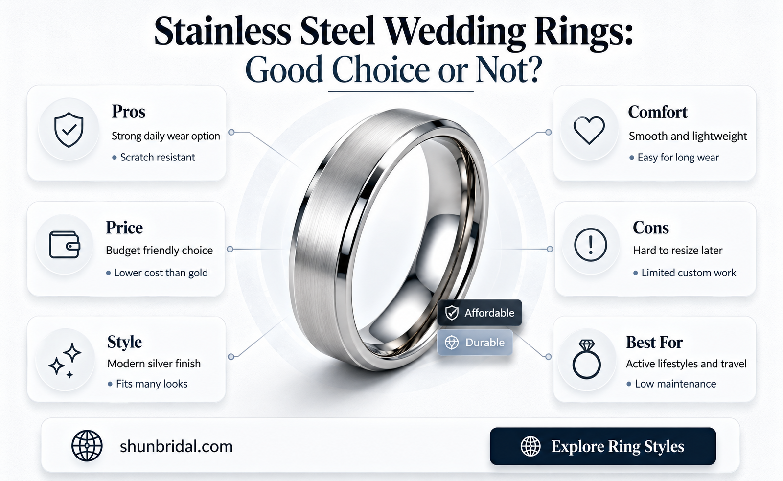are stainless steel wedding rings good