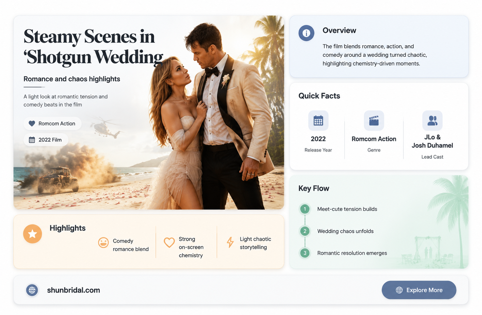 are there sex scenes in shotgun wedding