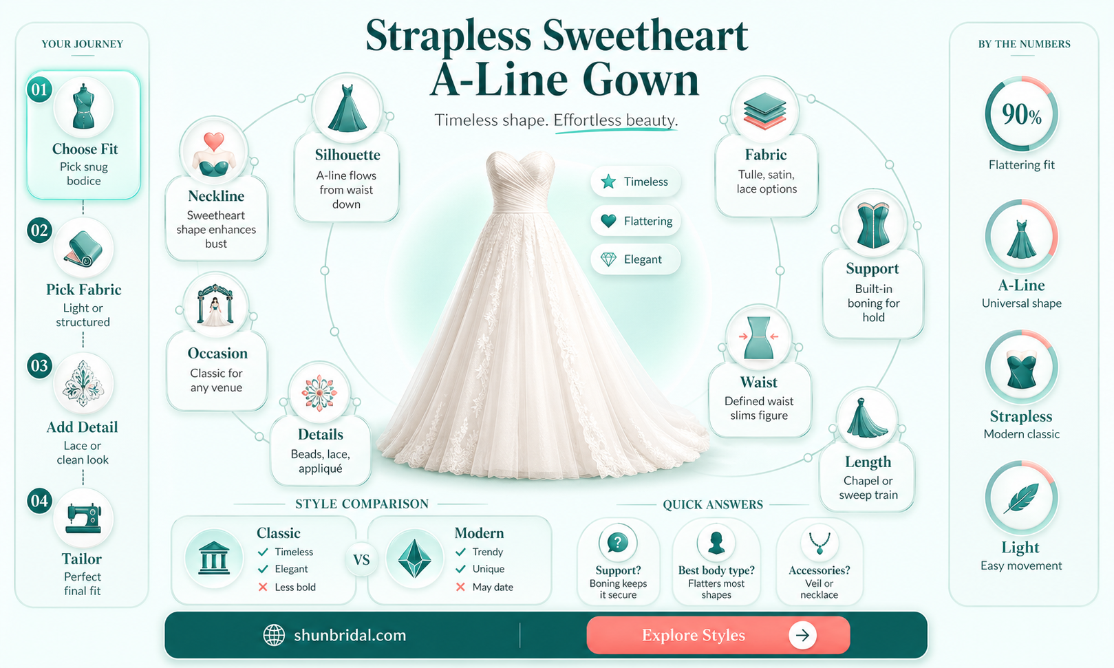 a-line sweetheart strapless wedding dresses