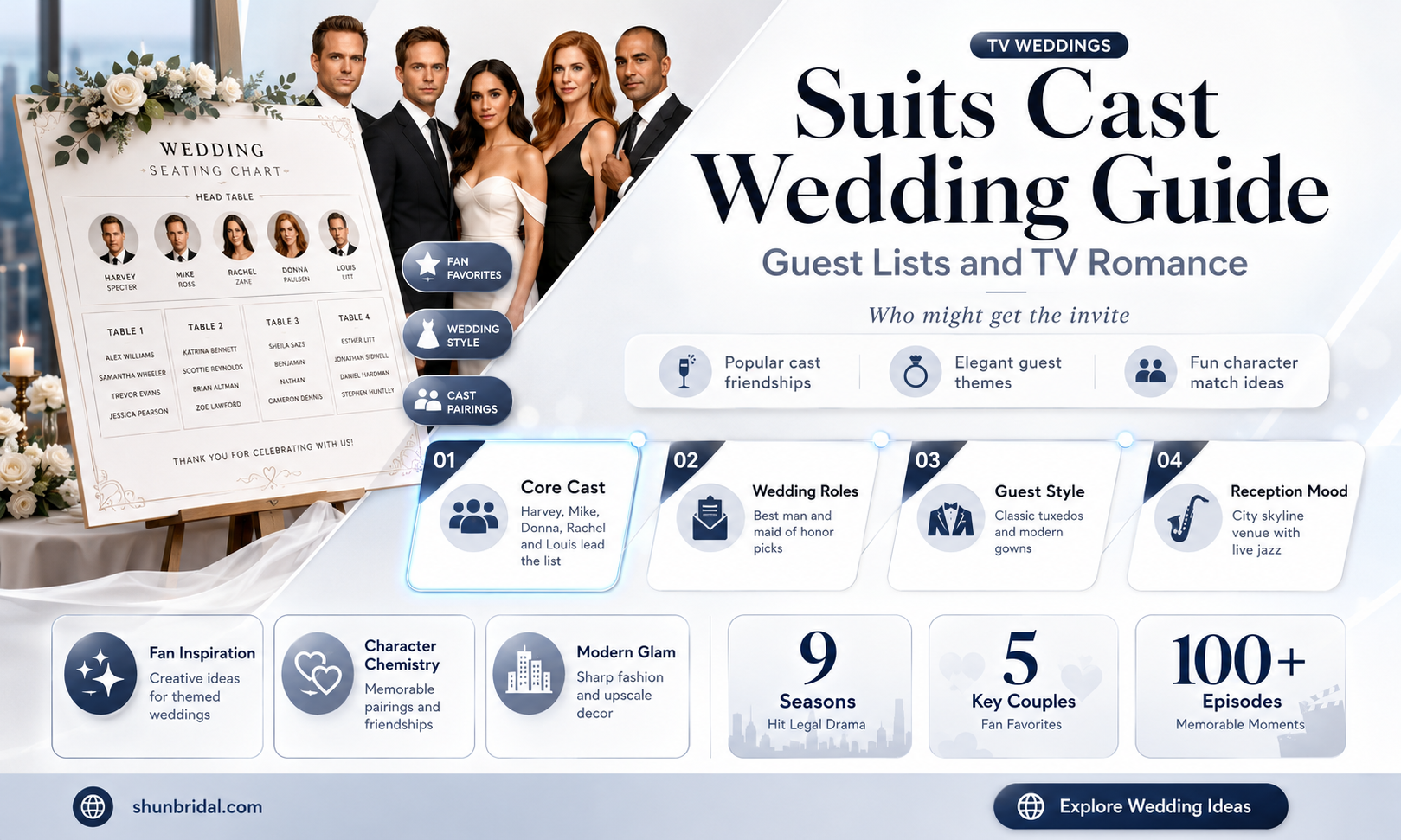 are suits cast invited to wedding
