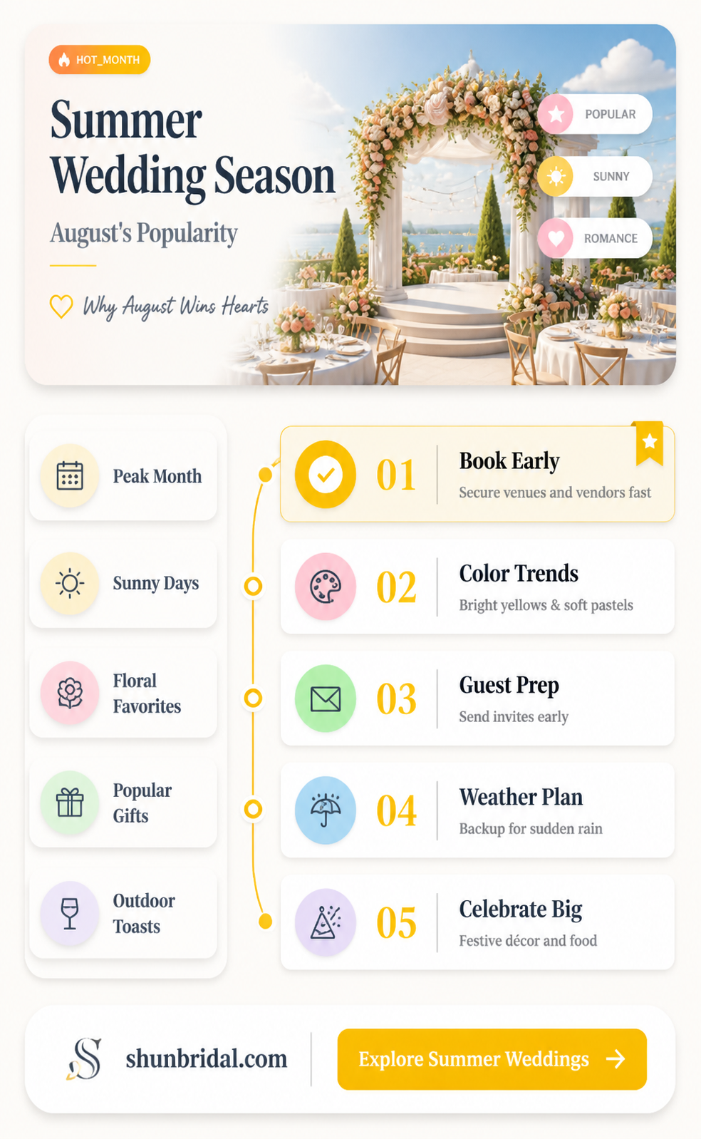 are august weddings common