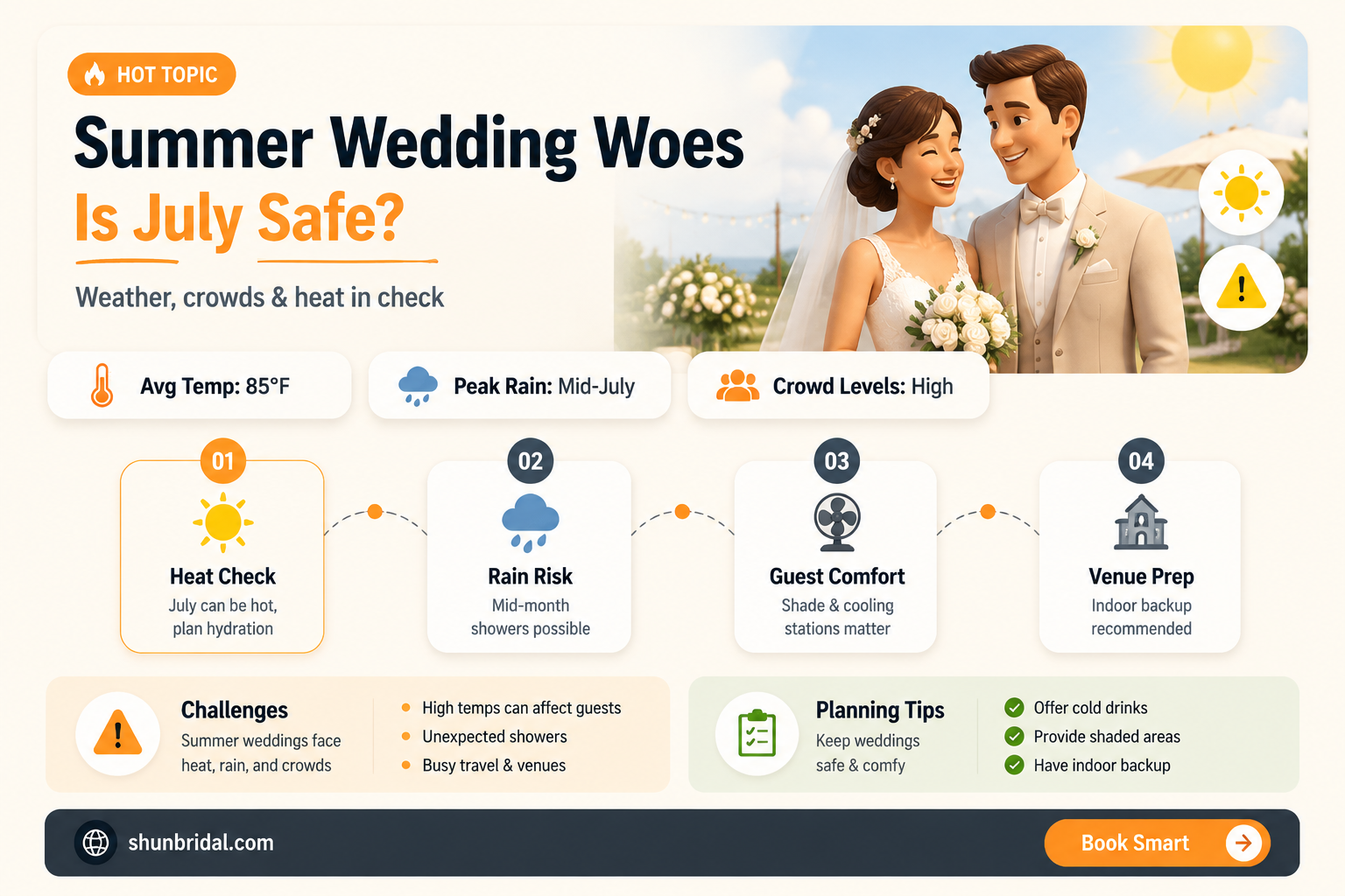 are july weddings safe