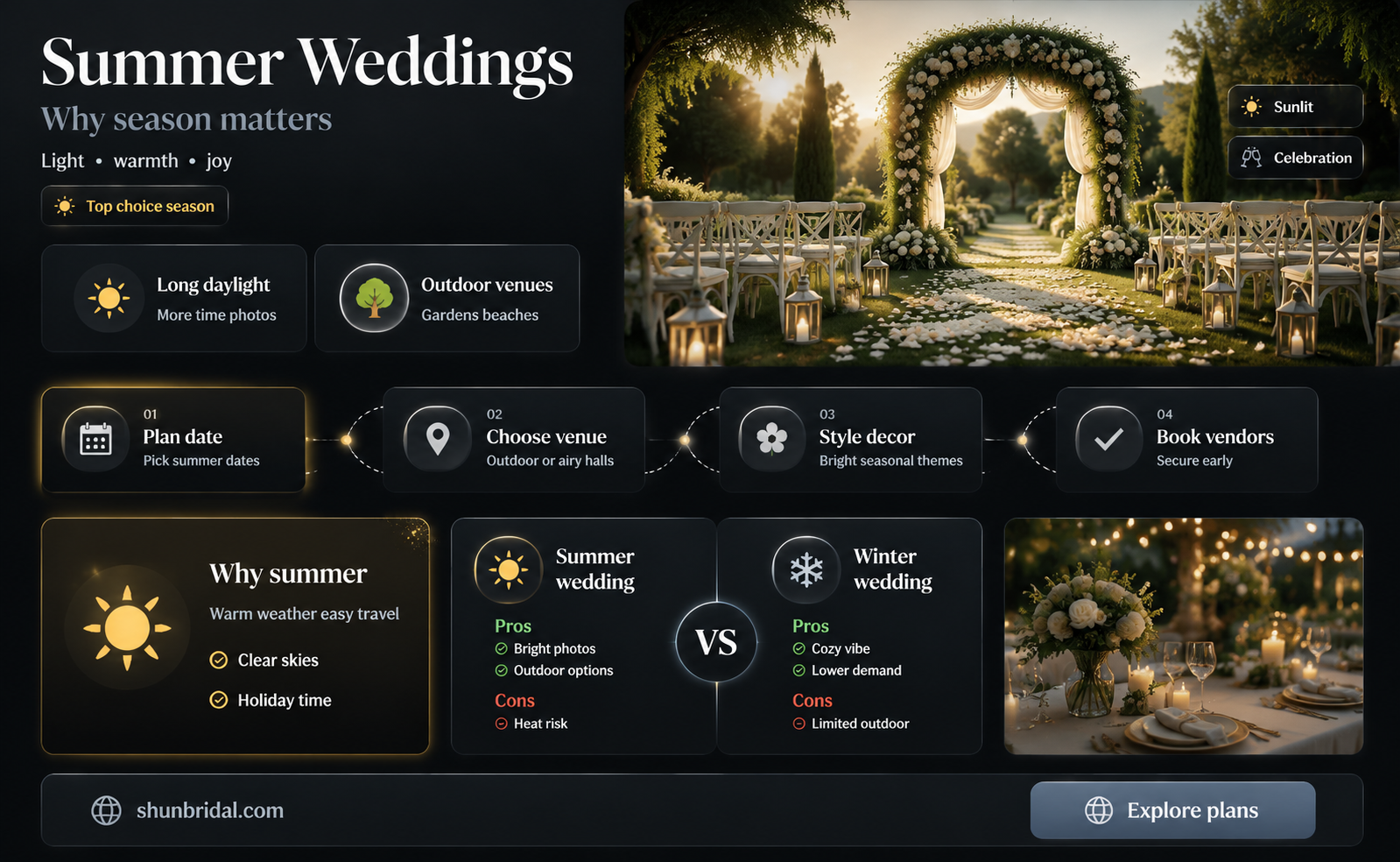 are there more weddings in the summer
