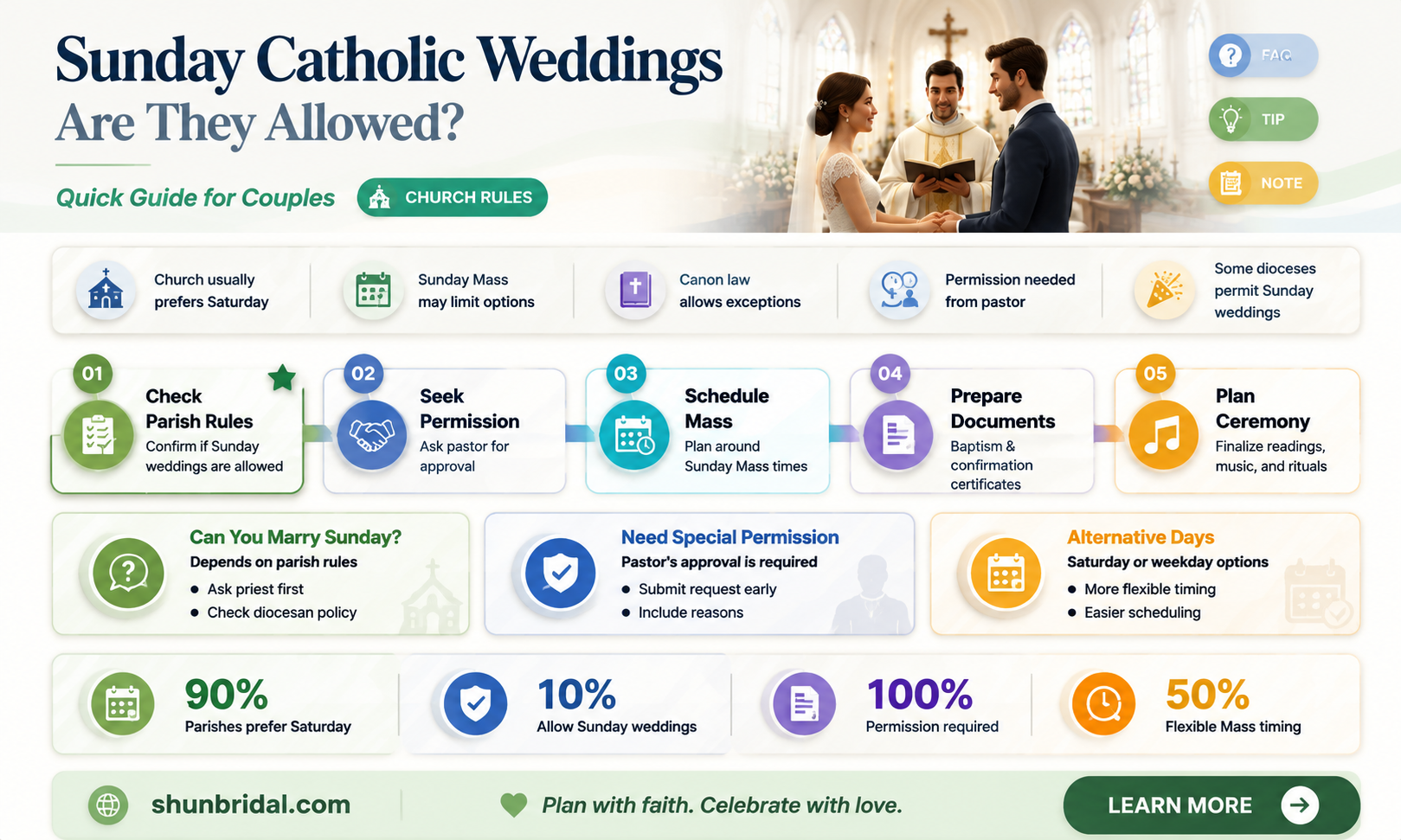 are catholic weddings allowed on sunday