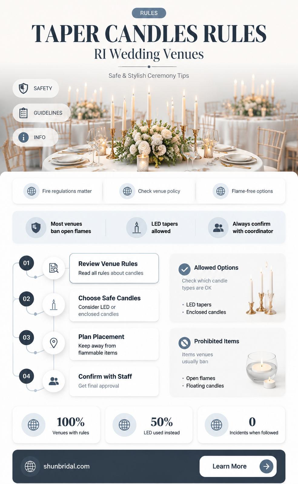 are taper candles allowed at wedding venues in ri