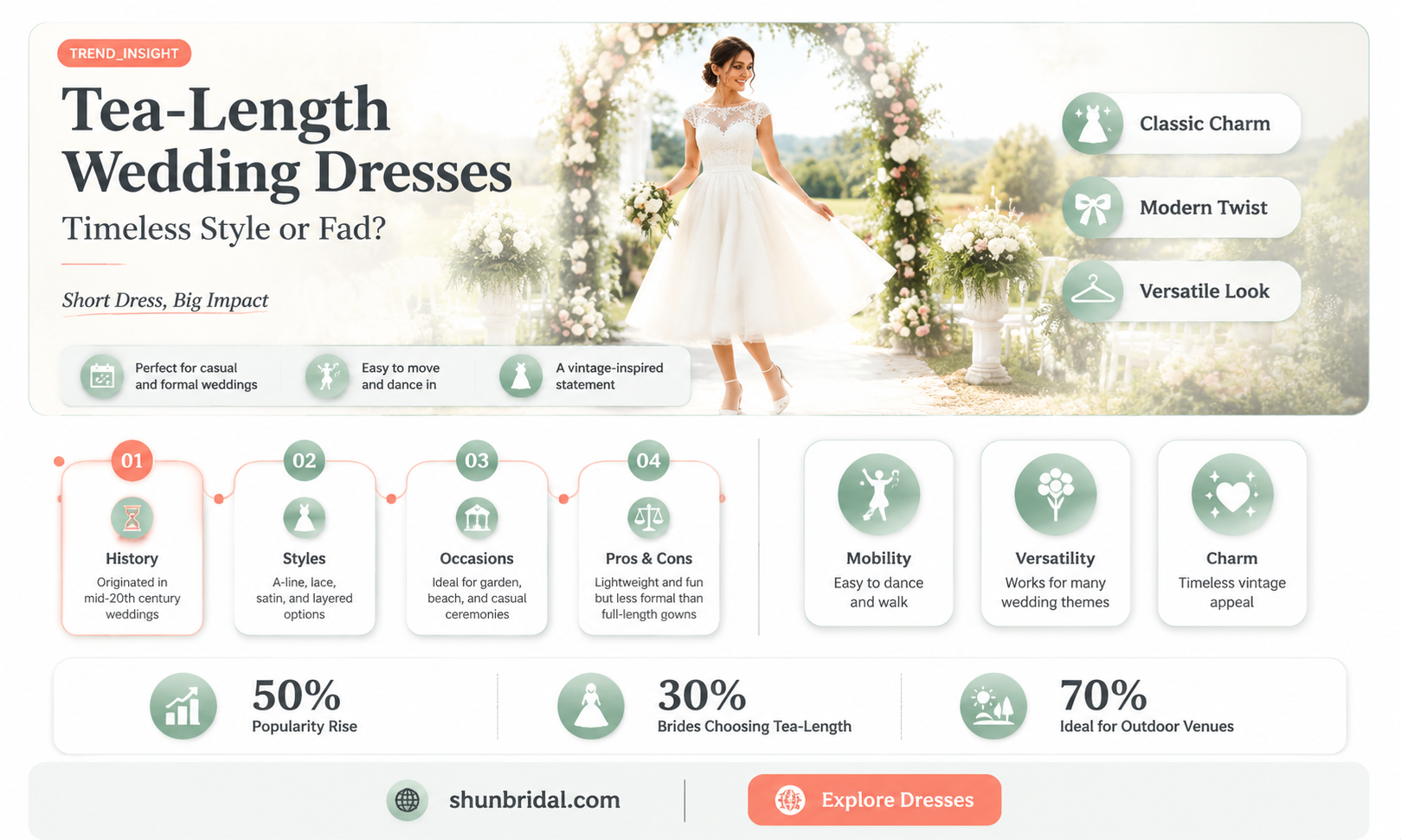 are tea length wedding dresses in style