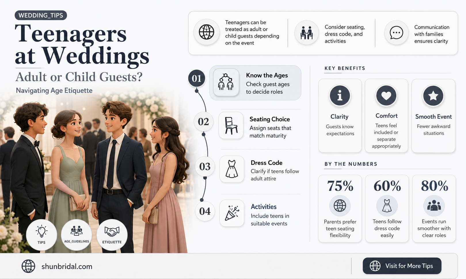 are teenagers considered adults in formal event wedding