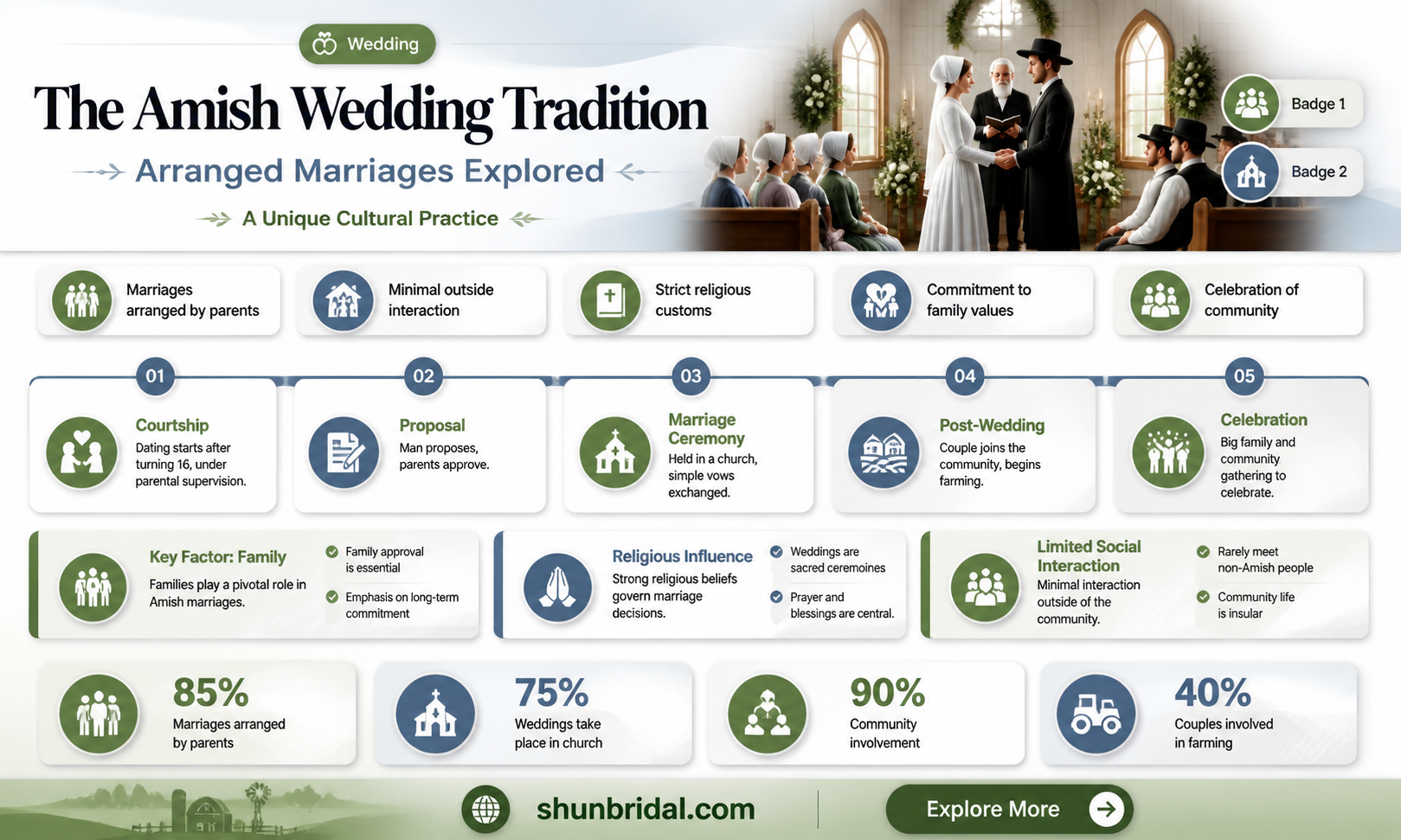 are amish weddings arranged