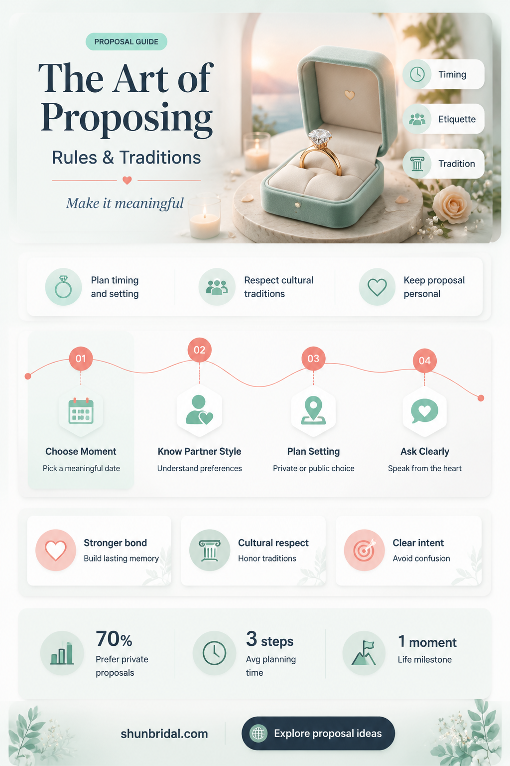 are there rules to a wedding proposal