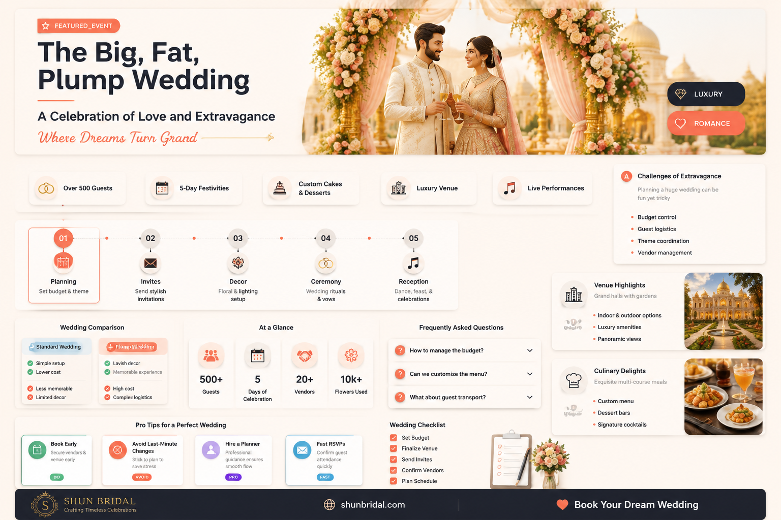 are big fat plump wedding