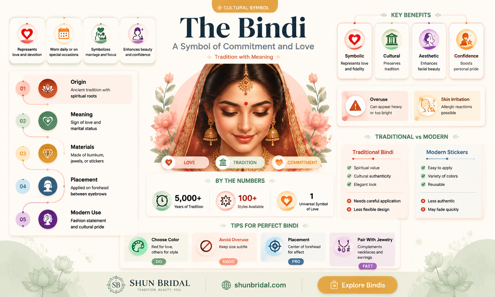 are bindis like wedding rings