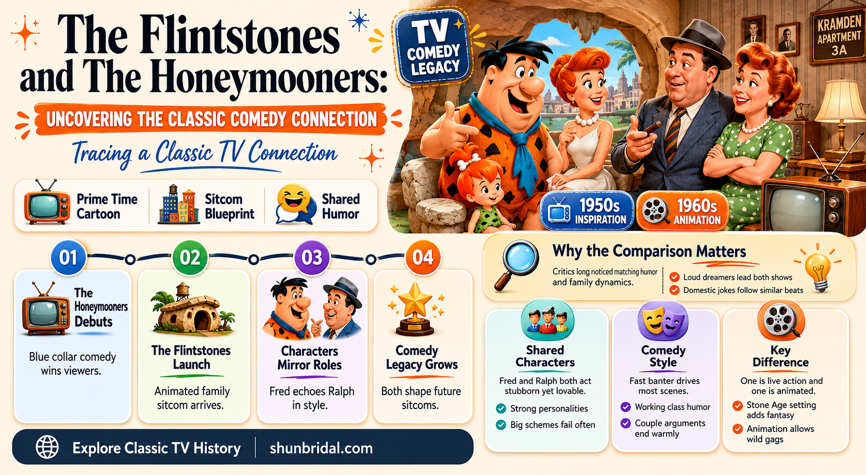 are the flintstones based on the honeymooners