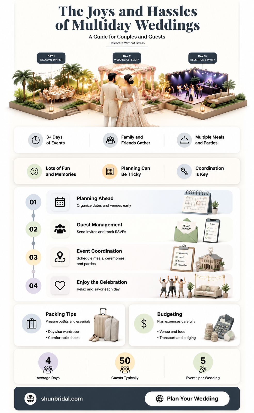 are multiday weddings common