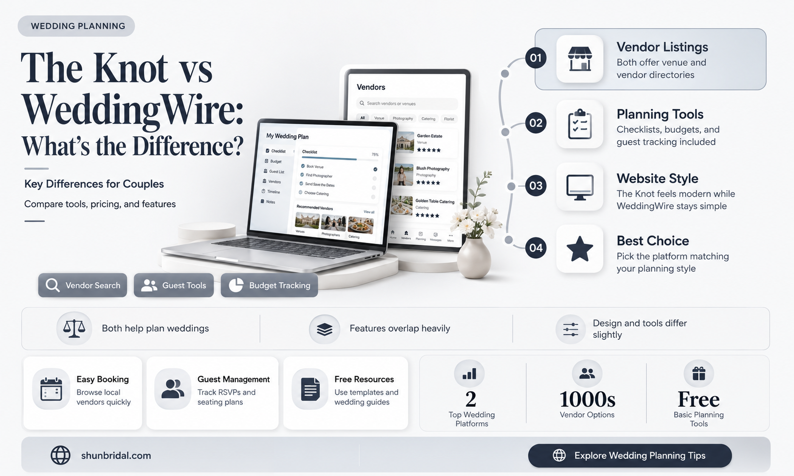 are the knot and the wedding channel the same