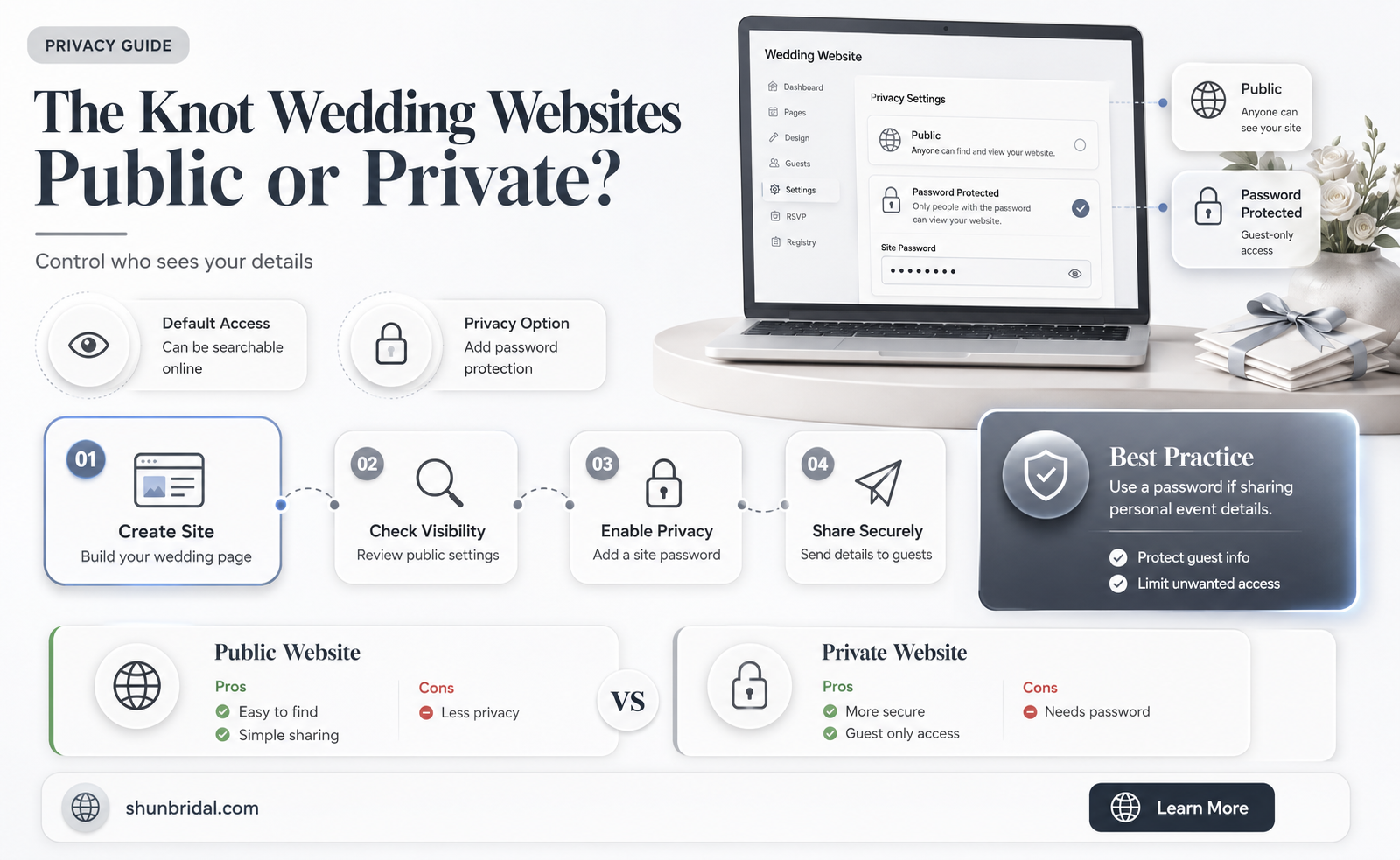 are the knot wedding websites public