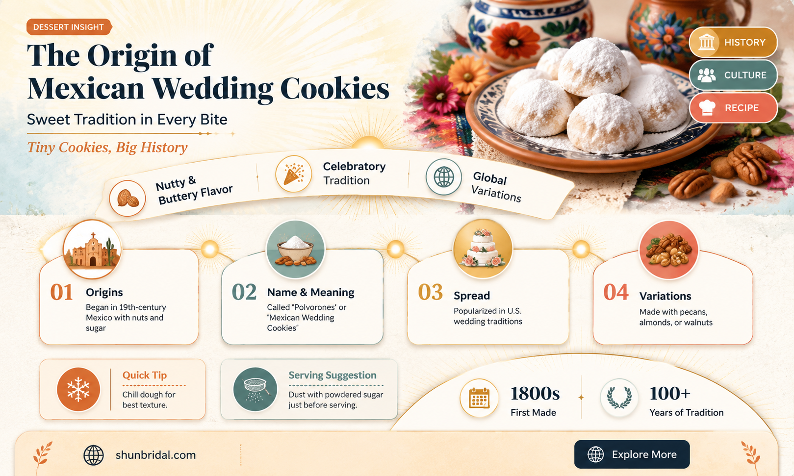 are mexican wedding cookies from mexico