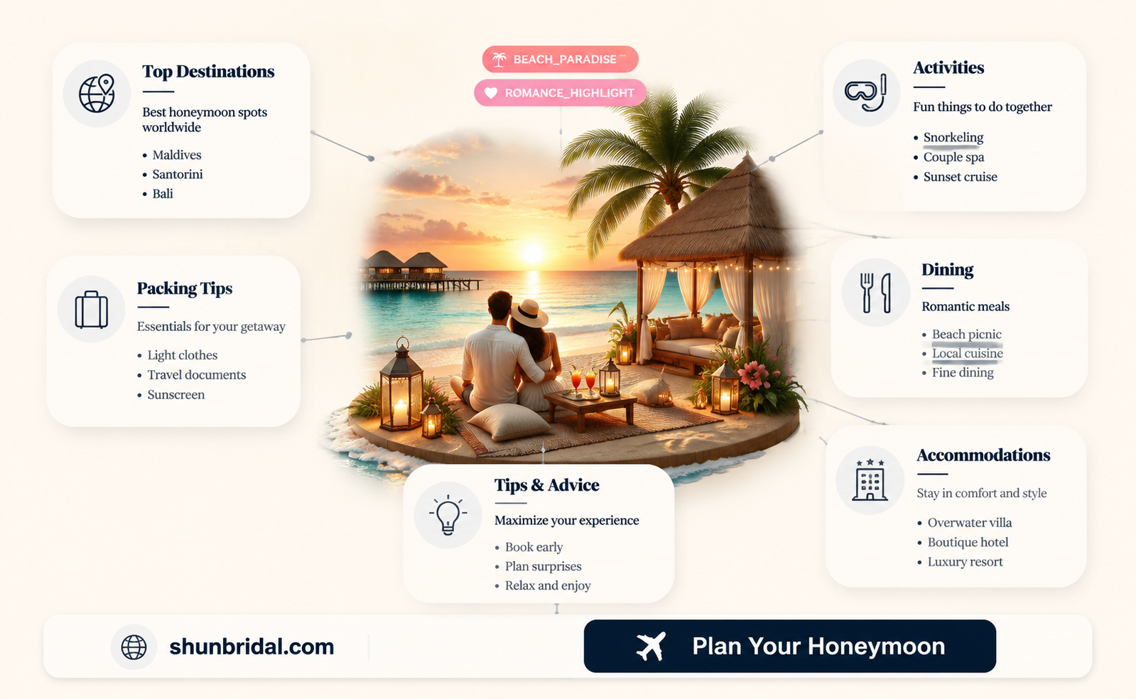 are honeymoons after wedding