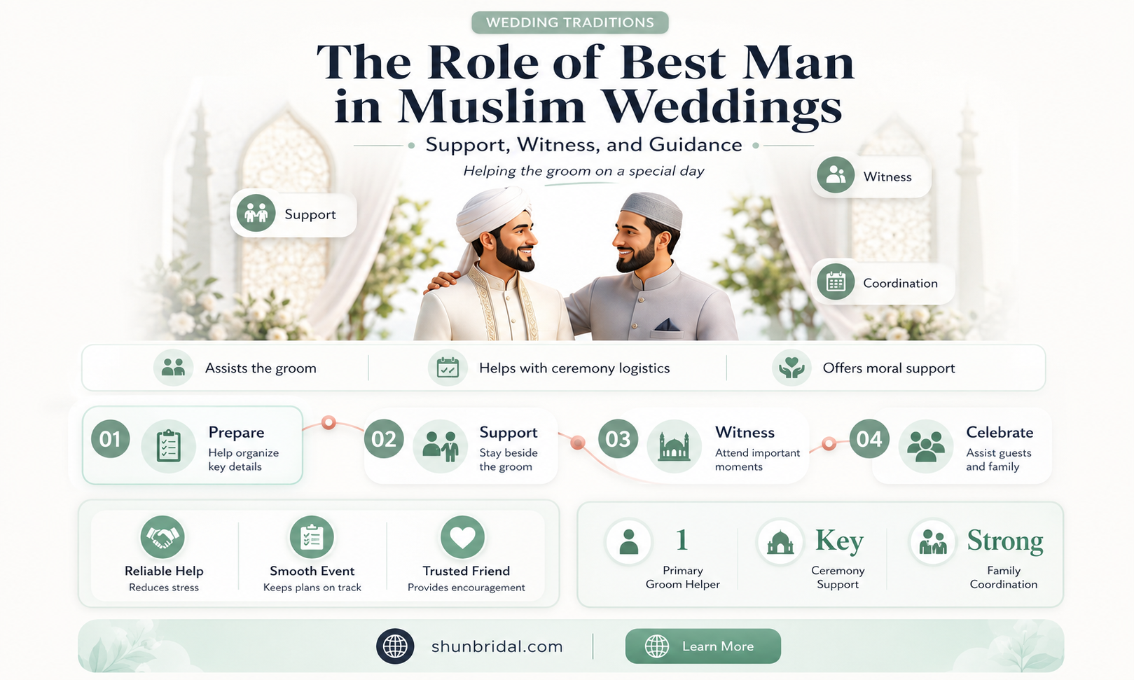 are there best man in muslim weddings
