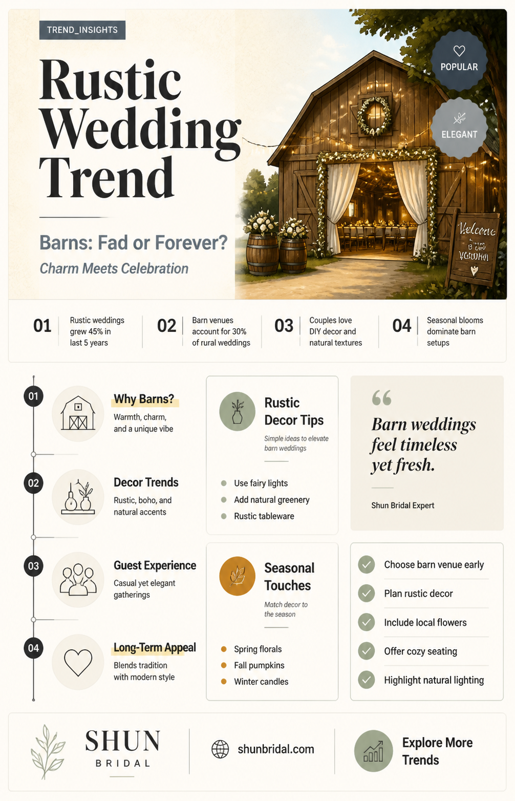 are barn weddings a fad