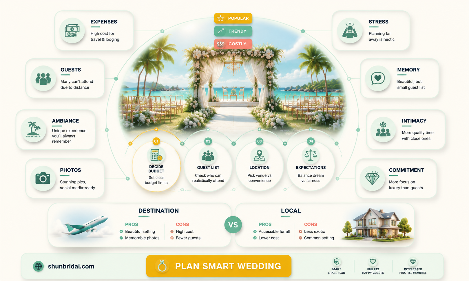 are destination weddings selfish