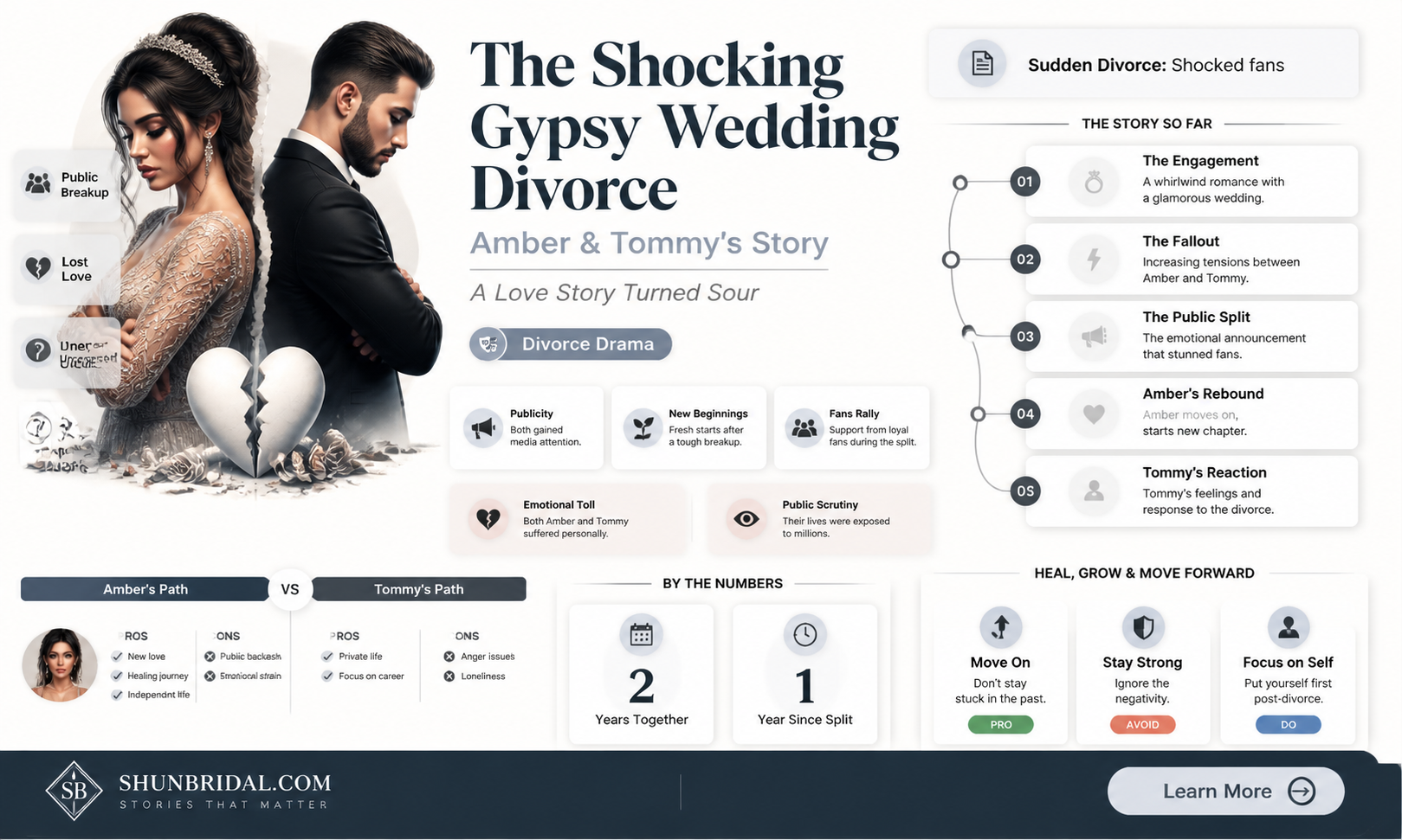 are amber and tommy gypsy wedding divorce