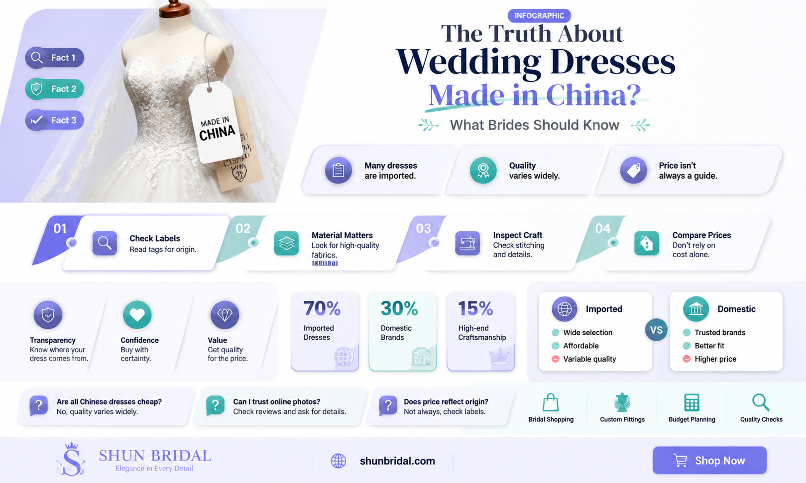 are all wedding dresses made in china