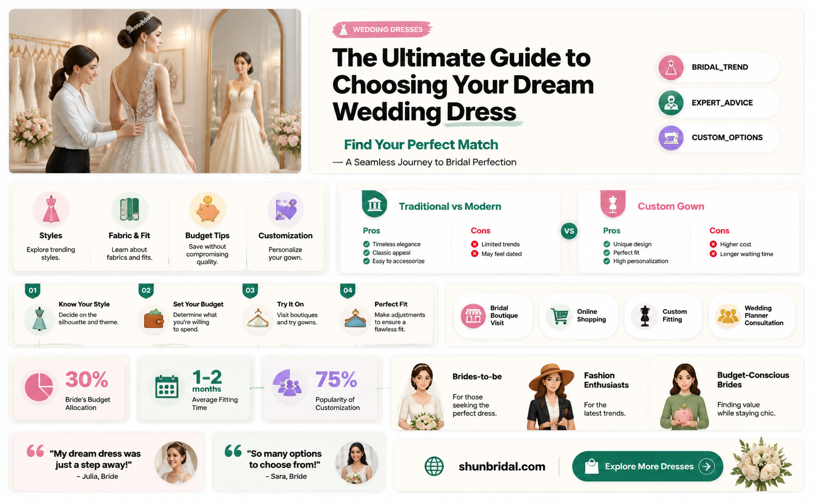 am wedding dress