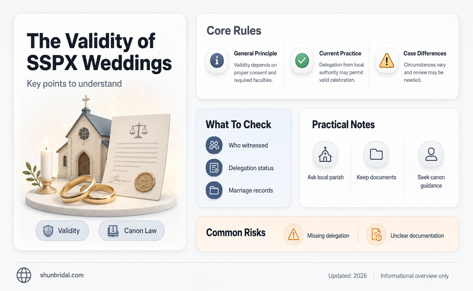 are sspx weddings valid