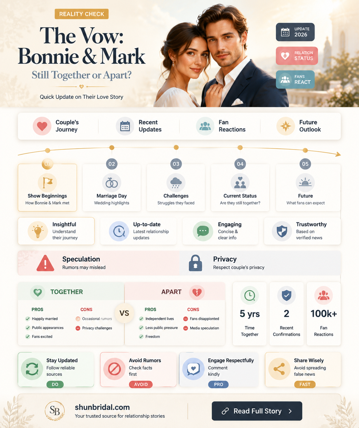 are bonnie and mark still together the vow