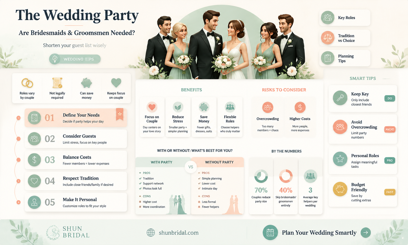 are bridesmaids and groomsmen necessary