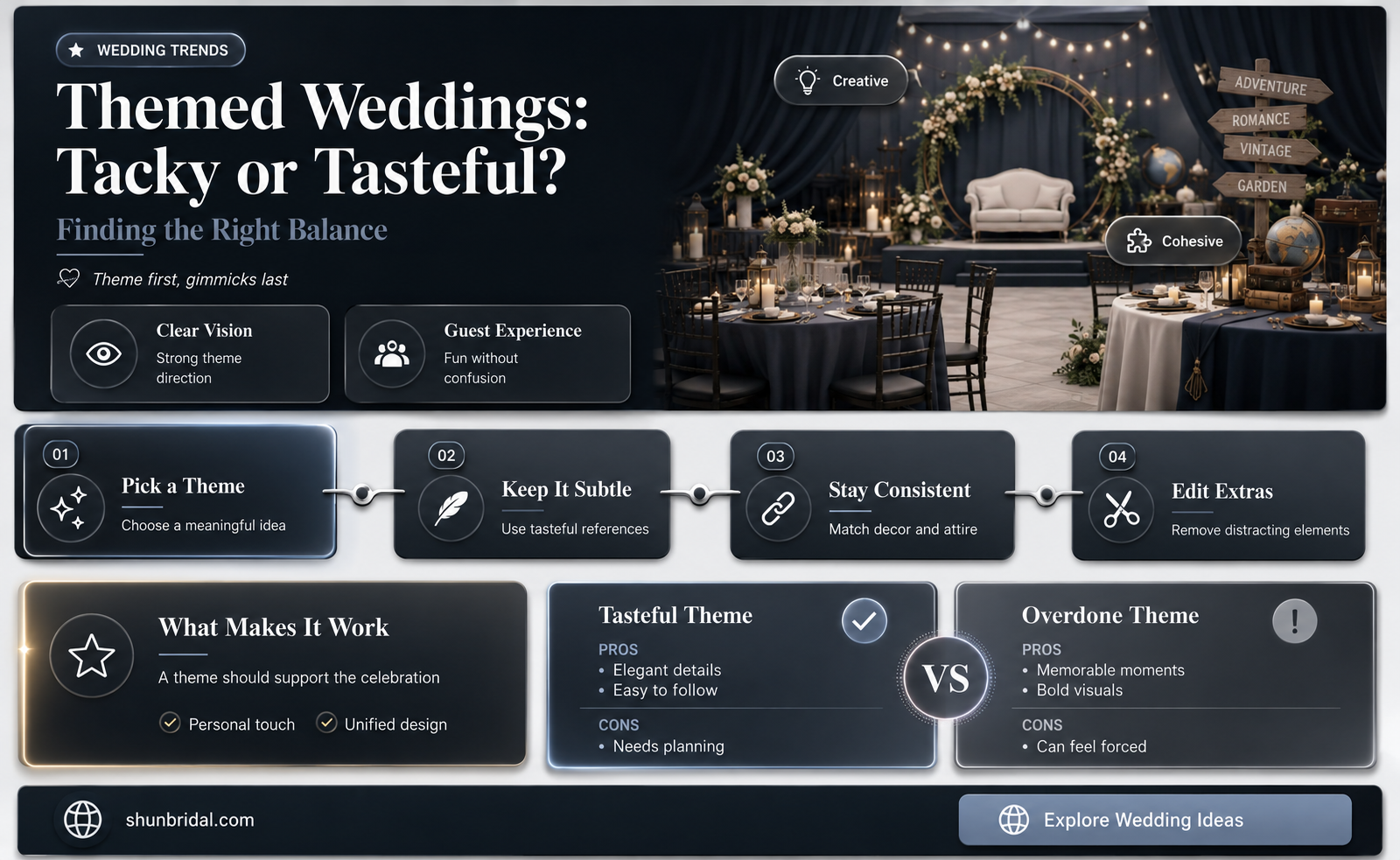 are themed weddings tacky