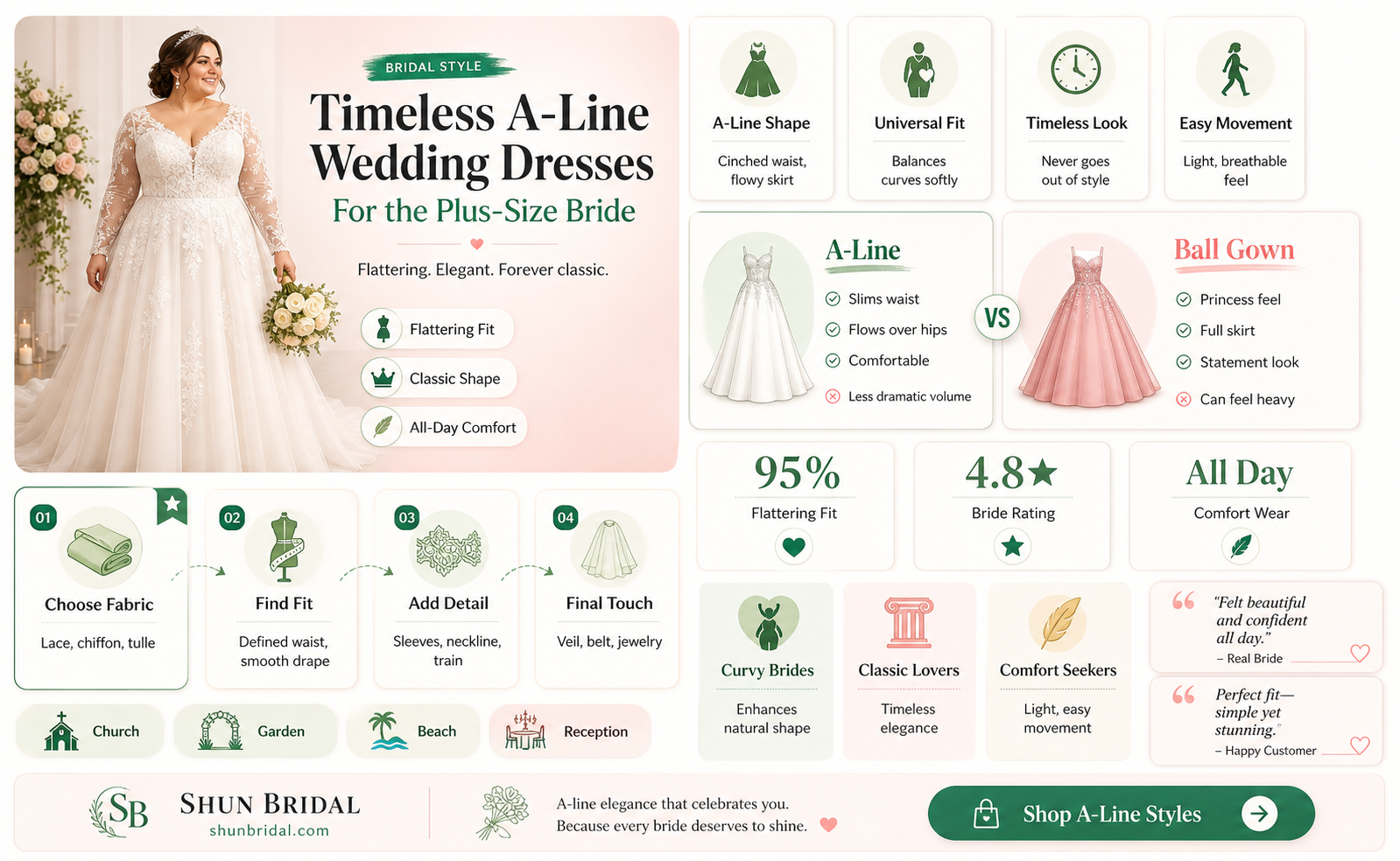 a-line wedding dresses 20w