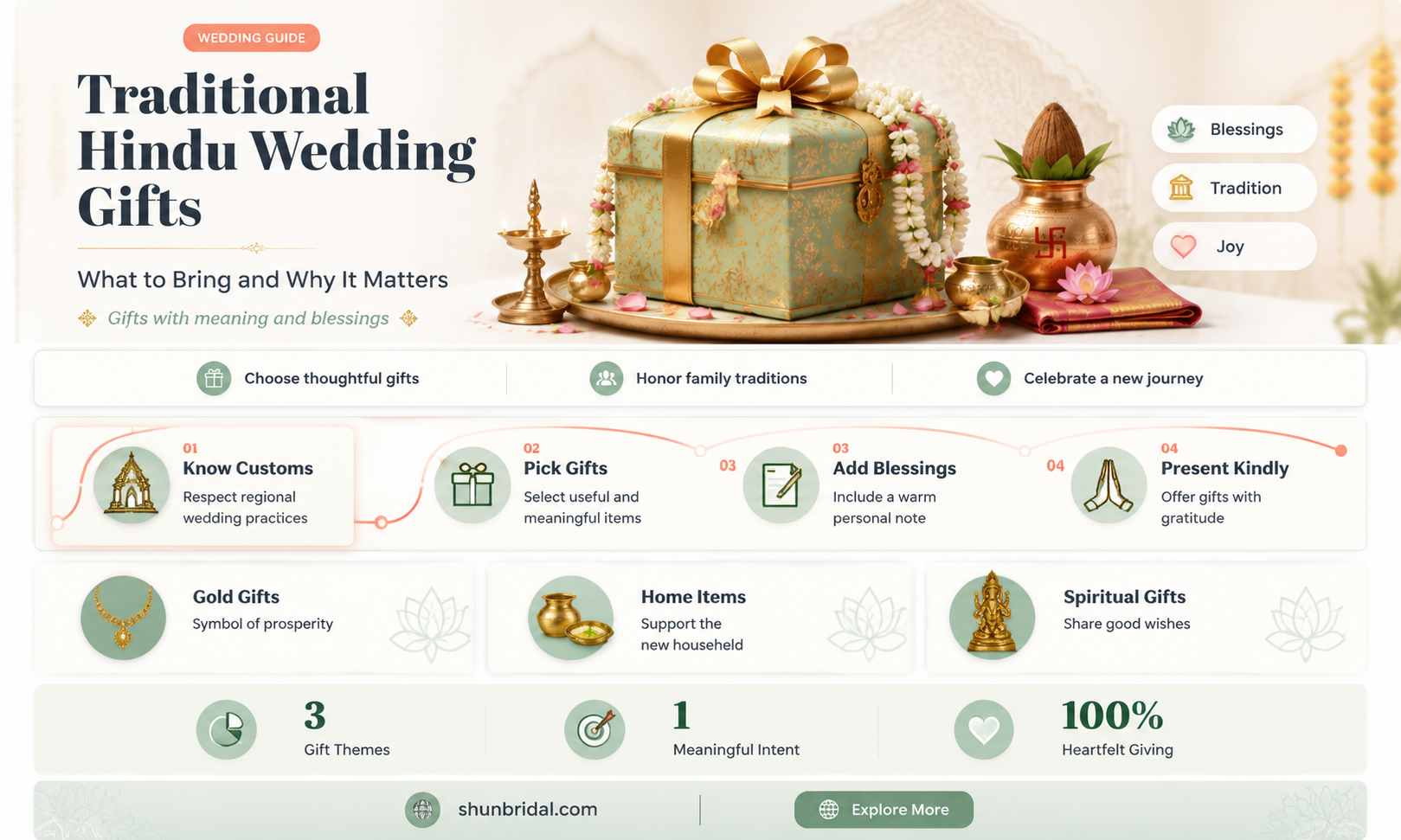 are there gift taken to a hindu wedding