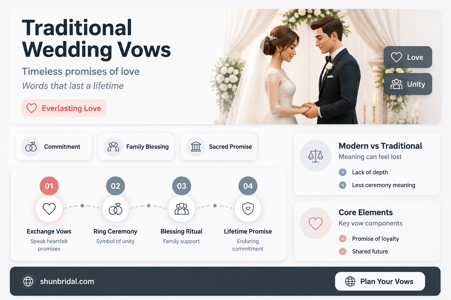 are the traditional wedding vows