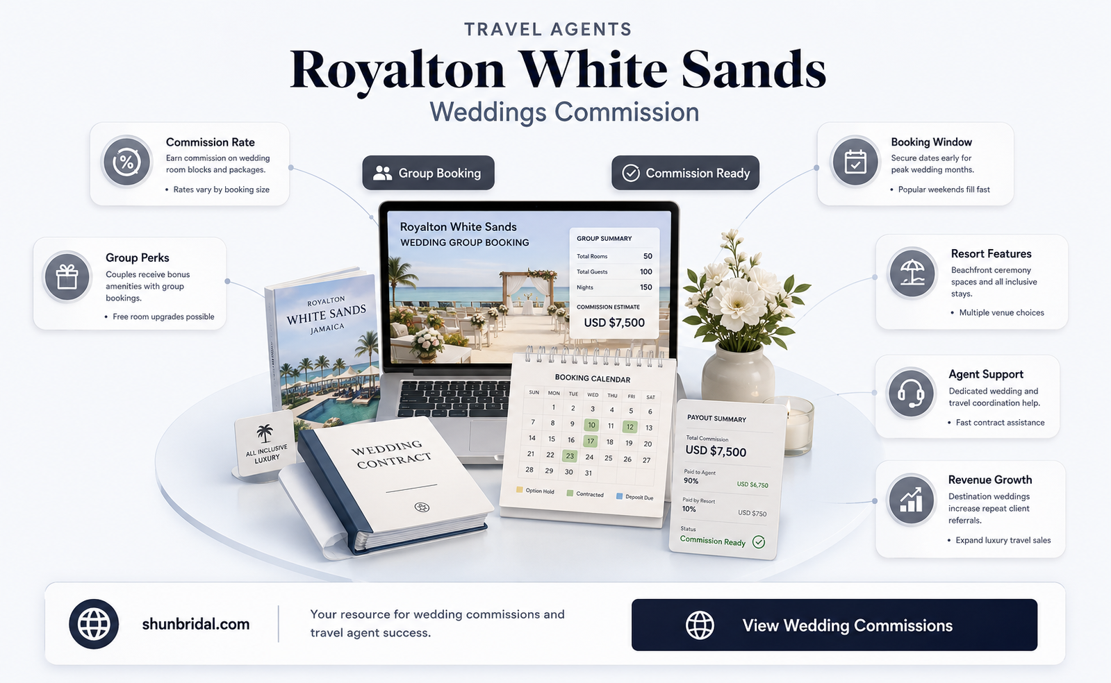 are royalton white sands weddings commisionable travel agent