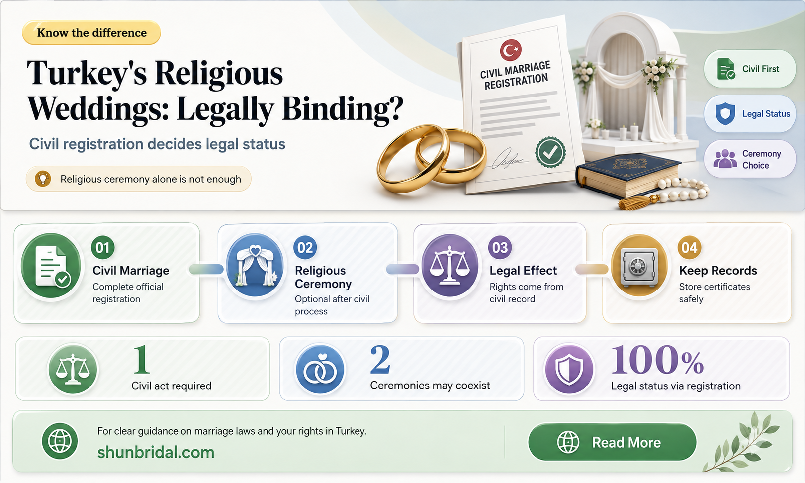 are religious weddings legal in turkey