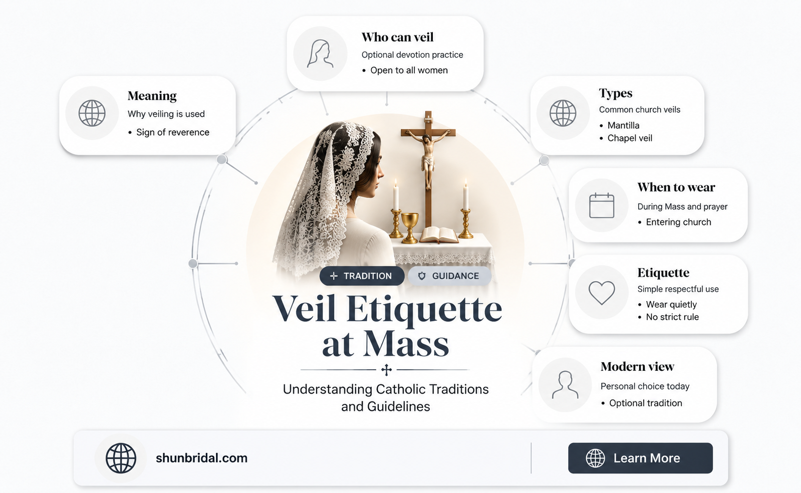 are there rules about wearing a veil for mass