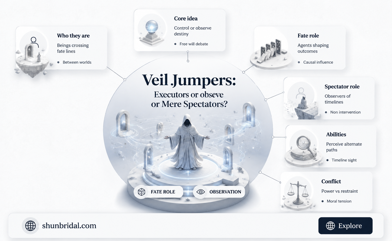 are the veil jumpers the executors