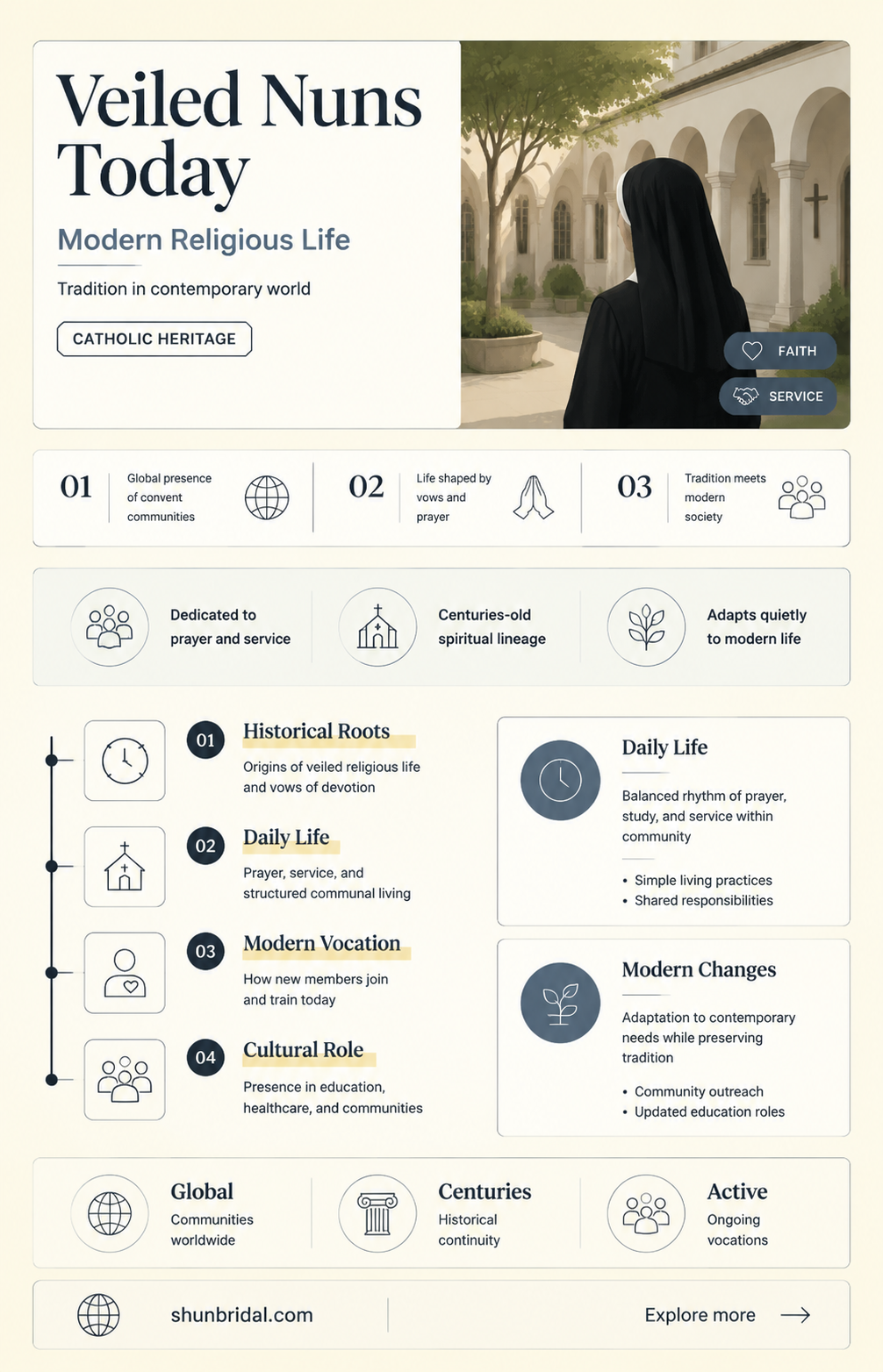 are there still veiled nuns