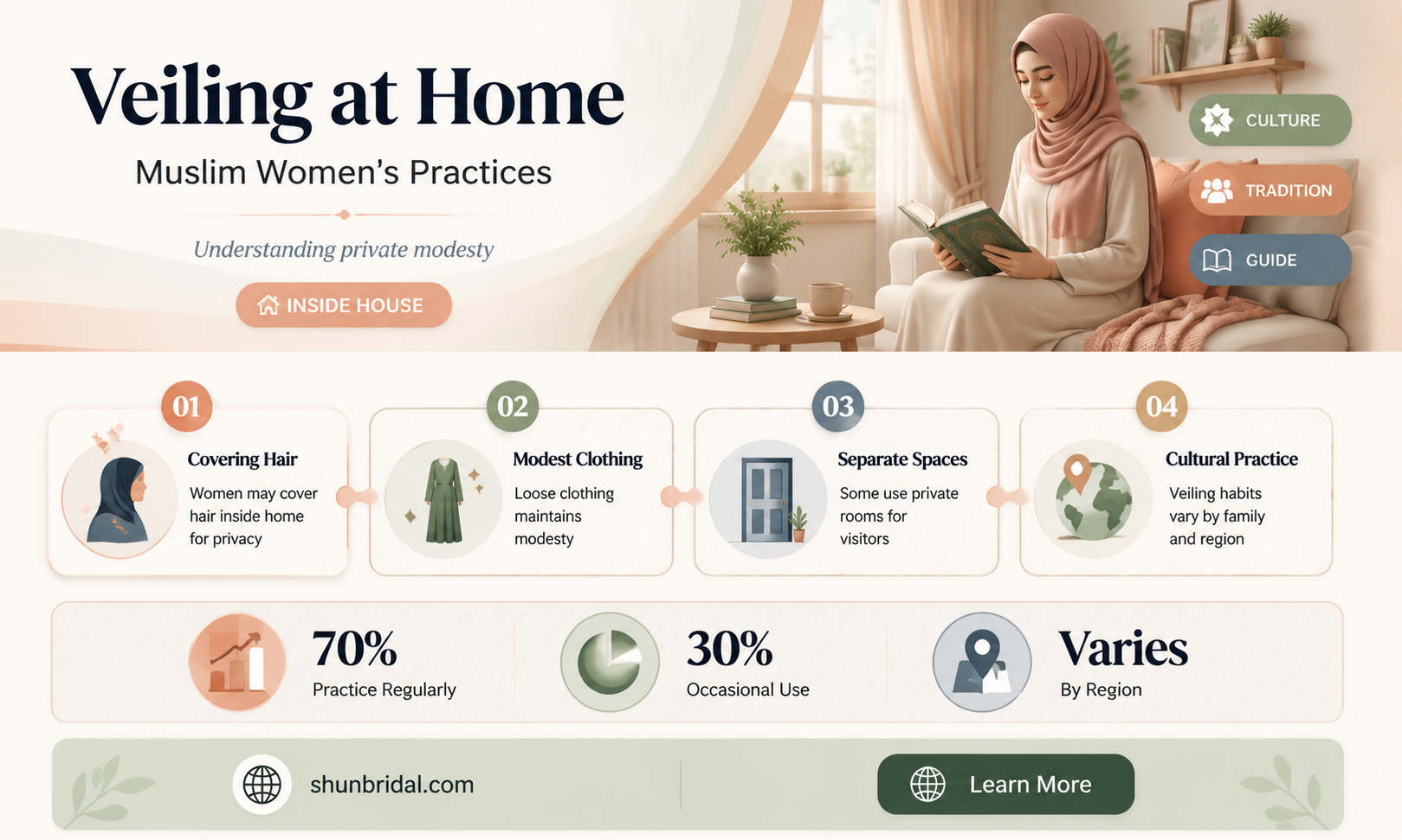 are muslim women veiled inside the house