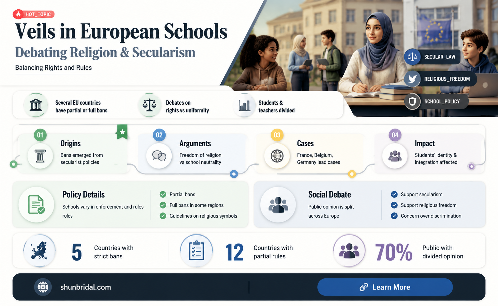 are girls in european schools wearing veils
